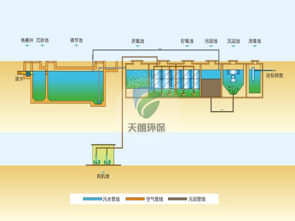 地埋式一體化污水處理設(shè)備