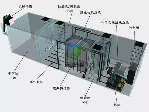 MBR一體化污水處理設(shè)備