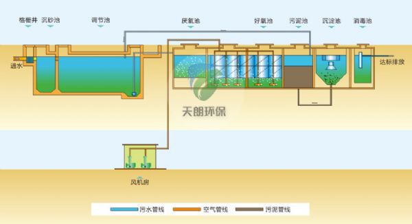 一體化污水處理設(shè)備